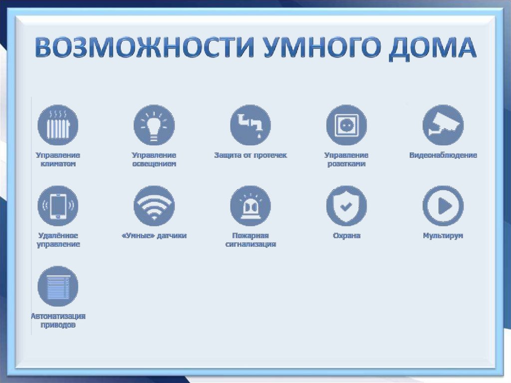 Картинка с изображением функций и возможностей умного дома.